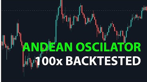 ANDEAN OSCILATOR 5 MIN SCALPING STRATEGY! ONE OF THE MOST INTRESTING INDICATORS I TRIED