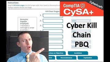 Threat Data and Intelligence and Cyber Kill Chain - CompTIA CySA+ Performance Based Question