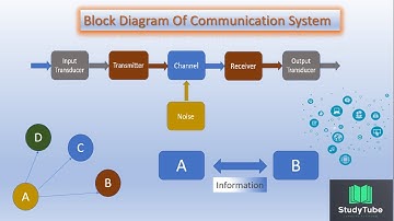 Block Diagram of Communication System || Communication System || Introduction to Communication