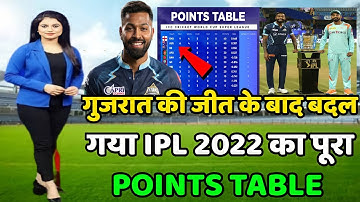 IPL 2022 Today Points Table | IPL 2022 Highlights Today | GT vs LSG Match No.4 After Points Table