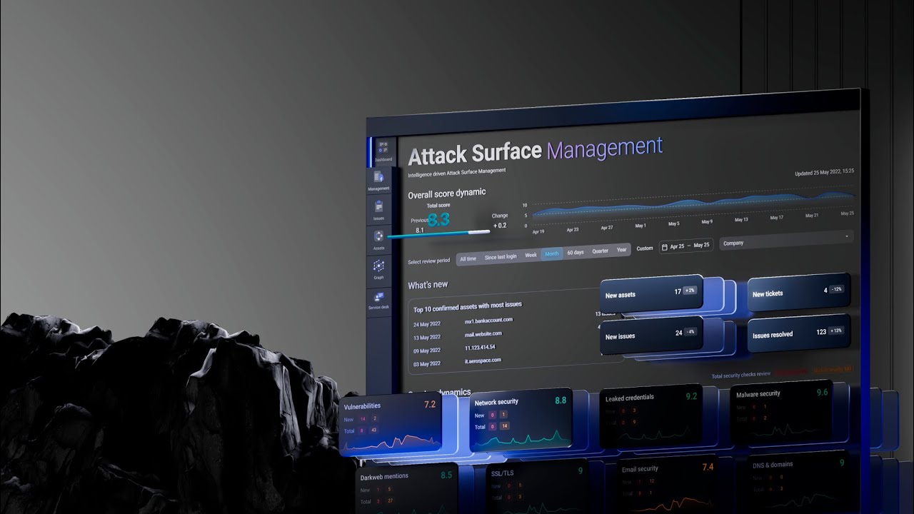 Attack Surface Management: Полный контроль внешней поверхности атаки ...