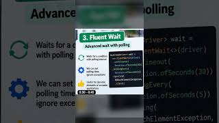🔥 Selenium Interview Question: Implicit vs Explicit vs Fluent Wait | #Shorts