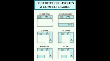 #Kitchen #Layout #Ideas | #Shorts #Construction #CivilEngineering