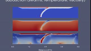 UW subduction model