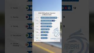 Klub Paling Banjir Sponsor 2025 #brisuperleague #baliunited #persib #persita #sepakbola