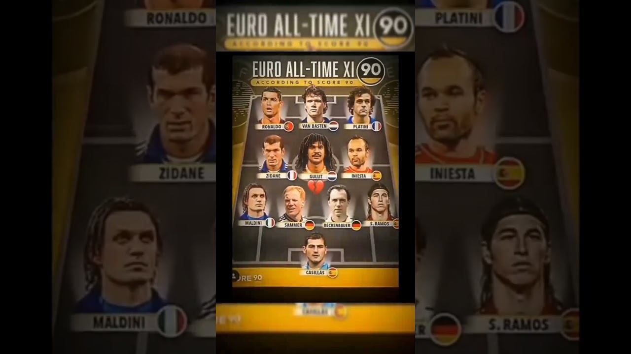 Best Euro11💀🔥|