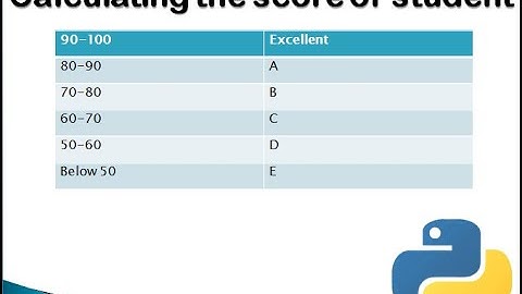 Calculating the score of student in Python