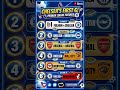 Chelsea's First 6 Premier League Fixtures! 2026/27 Schedule Revealed 🔵