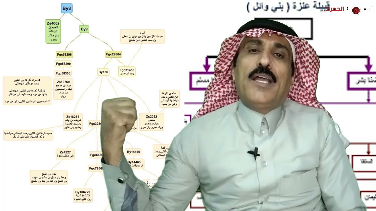 حقيقة النتائج القحطانية التي ظهرت على تحور ربيعة بن نزار العدناني #By8