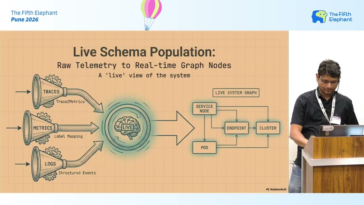 Thumbnail for Beyond vector search: knowledge graphs for an AI-native SDLC