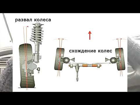 РУЛЬ ДЁРГАЕТСЯ ТУДА СЮДА. ПРИ ДВИЖЕНИИ И ПРИ ТОРМОЖЕНИИ, ДЁРГАЕТСЯ РУЛЬ  ПРИЧИНЫ