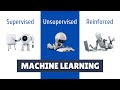 Machine learning for beginners the basics explained