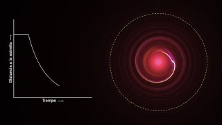 Migración Planetaria - FARGO3D