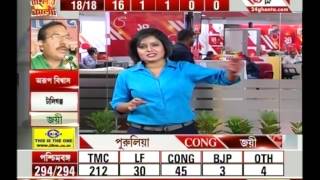 Bengal Polls: West Bengal CM and Trinamool Supremo Mamata Banerjee wins