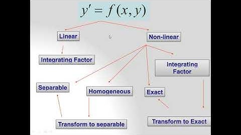 Applied Mathematics II Week 1  (Video Lecture-1)