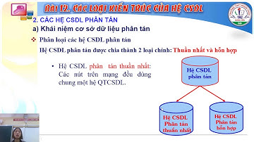 TIN 12_BÀI 12: CÁC LOẠI KIẾN TRÚC CỦA HỆ CSDL