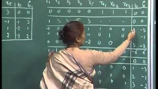 Mod-01 Lec-21 Parametric LPP-Right hand side vector.