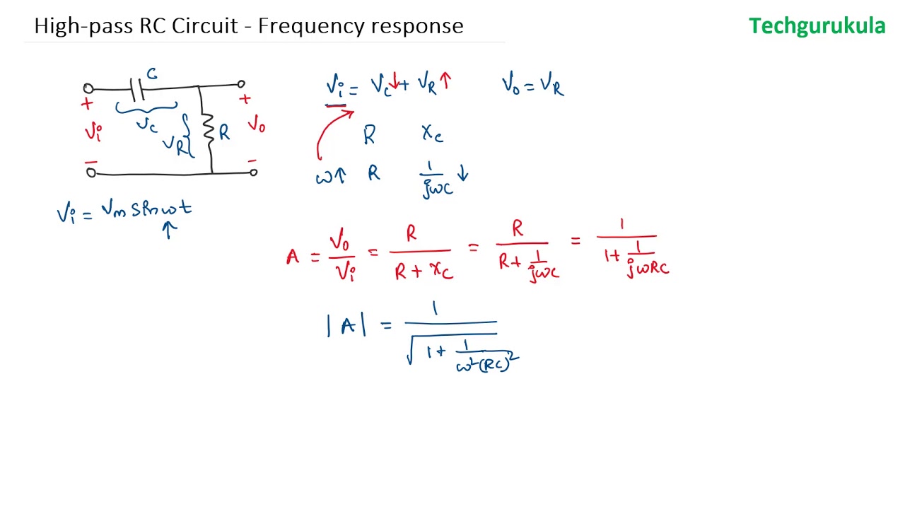 High pass RC circuit - frequency response - YouTube