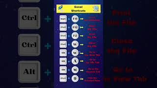 🔥 Important Excel Shortcuts 💻 #excelshortcuts #shorts #viral