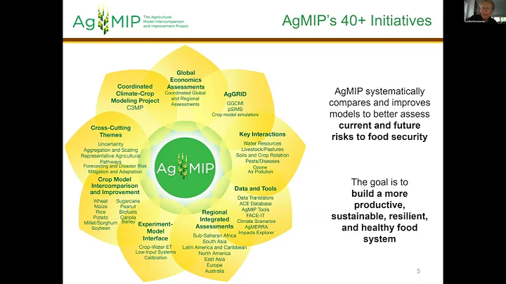 May 24: AgMIP Conference Making Climate-Smart Agri...