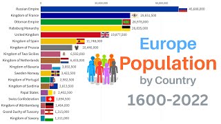 Europe Countries Population 1600-2022 | Kingdoms, Empires, Republics | Napoleonic Wars, WW1, WW2