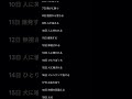 Tiktokで見たことある?#誕生日占い #けいくん #占い #チャンネル登録お願いします