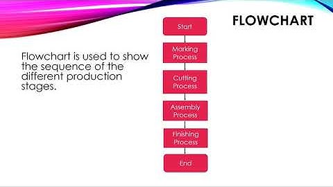 Design    Technology G8 U8L7 Design Process   Product Planning