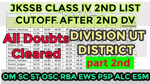 JKSSB CLASSIV DETAILED CUTOFF AFTER 2ND DV || PART 2ND  || District wise || #ad  #jkssb