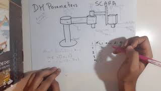 DH Parameters | SCARA