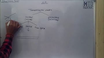 Transmission Media lec - 13 Computer Networks in हिंदी