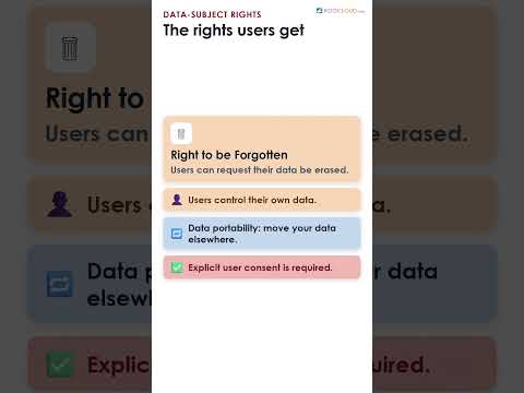 Wat is KYC en Waarom Vraagt BetNinja Erom?