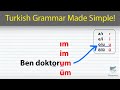 Learn the Basics of Turkish: Suffixes of Turkish Verbs and Nouns | Glossika Intro Series