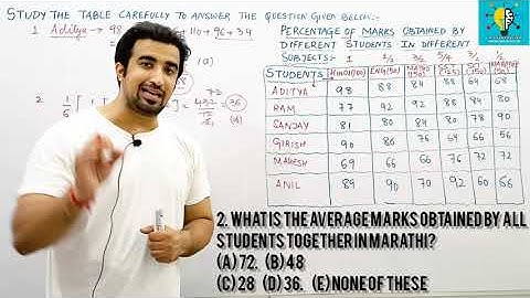 Data Interpretation- Data Table | jkbank | Ibps | Ibps Rrb