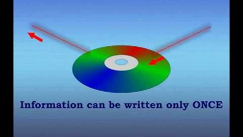 CS001_Lecture05 Part 2 (Module 1) Zero Semester Virtual University