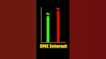 Repo Rates बढ़ने और घटने से क्या फर्क पड़ता है | RBI repo rate 2025 | #reporate #rbi #reporatecut