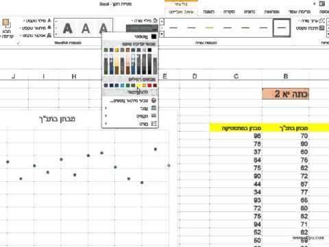 וִידֵאוֹ: איך מוצאים סטיית תקן וממוצע באקסל?