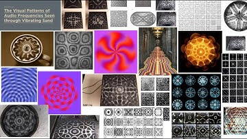 The Anomalous Dimension