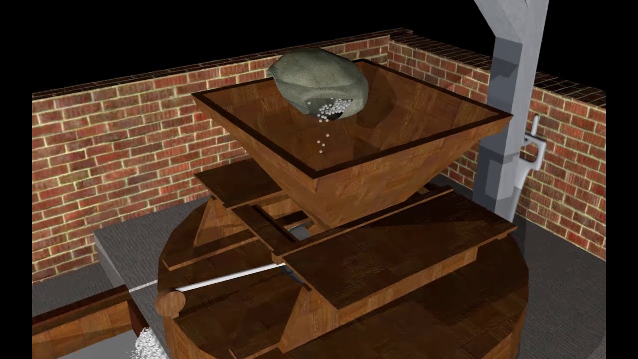 funzionamento mulino ad acqua