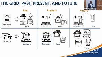 UT Energy Week 2023: Distributed Energy Resources DERs and the Grid