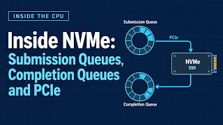 Inside NVMe: Submission Queues, Completion Queues and PCIe