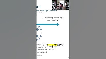 Unlocking Workforce Potential: Streamlining Talent Mobility and Job Skills