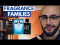 Comment les parfums sontils classs  les 9 familles de parfums  catgories de cologne pour hommes  bilan 2021