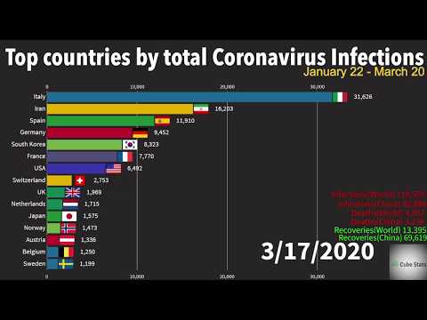 [march-20-update]-coronavirus-spread-by-country