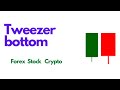 CandlStick &amp; Chart Patterns Series - 9 | Fx/Stock CandleStick Patterns | Tweezer Top Candlestick