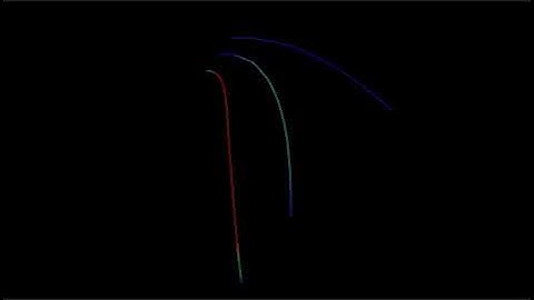 Houdini Fx, string resolution effect on vellum simulation