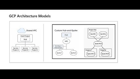 GCP Architecture : Shared VPC Vs Hub & Spoke