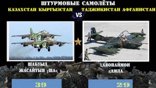 Казахстан Кыргызстан VS Таджикистан Афганистан 🇰🇿 Армия 2021 🚩 Сравнение военной мощи