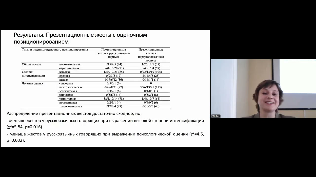 М. И. Киосе и др. Презентационные жесты в оценочном позиционировании...