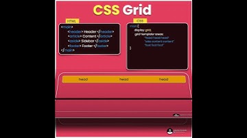 CSS Grid Layout.
