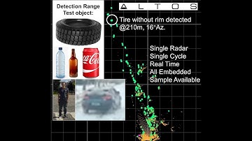 Altos Radar-Detection Range-Tire/Pedestrian/Water Bottel/Beer Bottle/Coke Can/Car